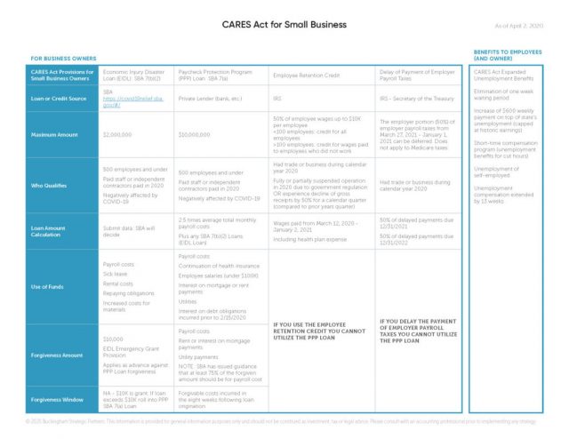 covid cares act grid mall of abilene